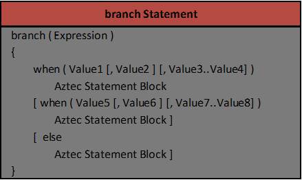 Aztec Branch Statement Syntax
