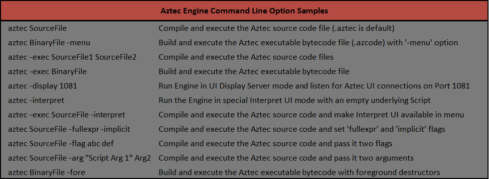 Aztec Engine Command Line Samples