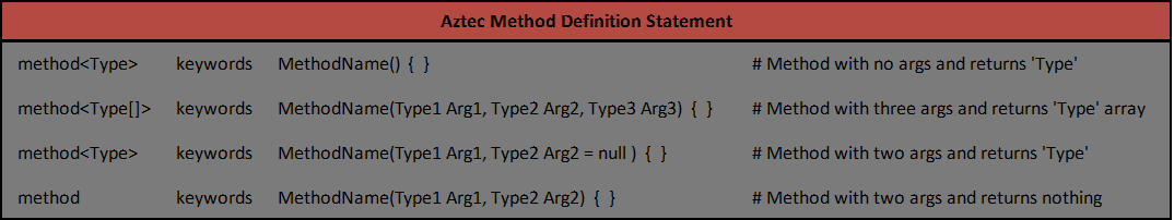 Aztec Method Definition Syntax