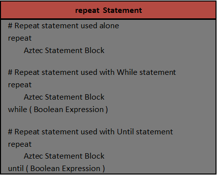 Aztec Repeat Statement Syntax