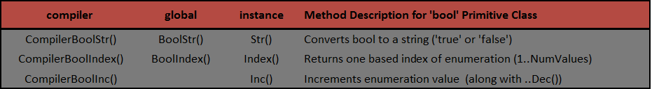 bool Class Method Summary