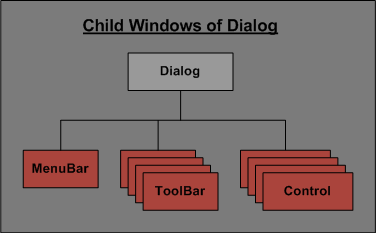 Valid Child Windows for Dialog