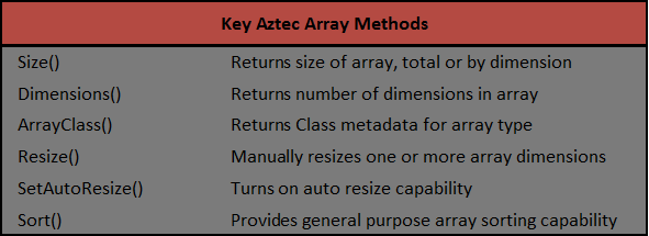 Key Aztec Array Methods
