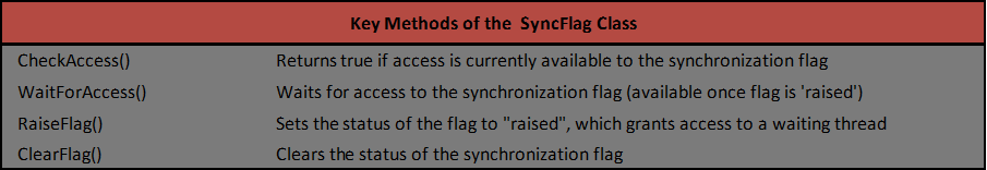 Key Methods in SyncFlag Class
