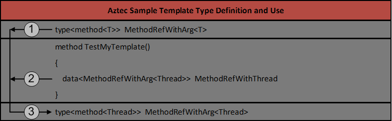 Template Type Sample