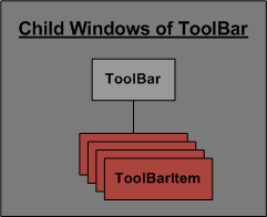 Valid Child Windows for ToolBar