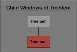 Valid Child Window of TreeItem