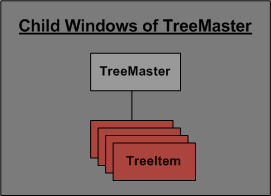 Valid Child Windows of TreeMaster